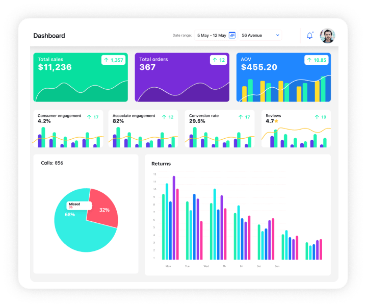 Immerss Dashboard