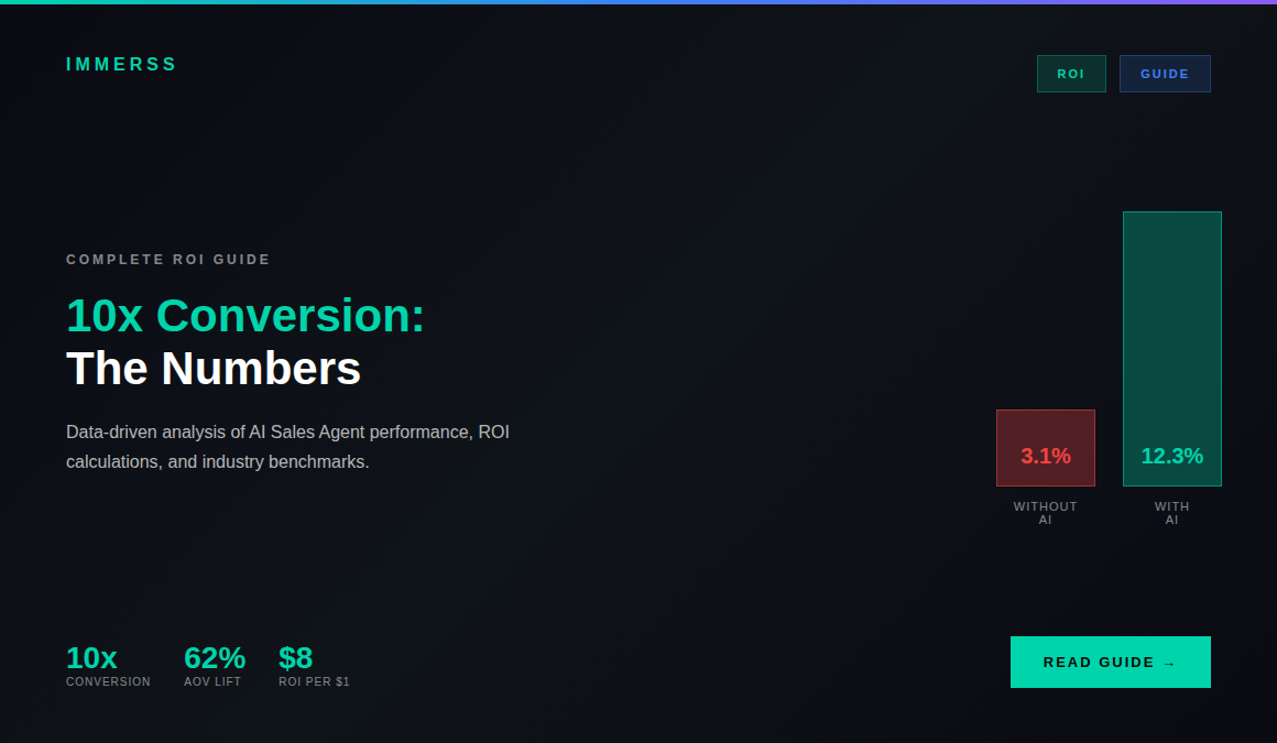 10x conversion ROI guide for AI Sales Agents showing performance metrics and benchmark data