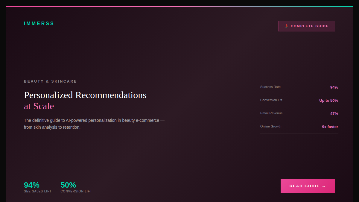 AI-powered personalization in beauty and skincare e-commerce — skin analysis, virtual try-on, and intelligent product recommendations