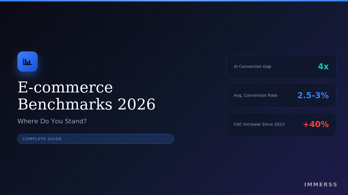 E-commerce Benchmarks 2026: Where Do You Stand? - Immerss Live Commerce