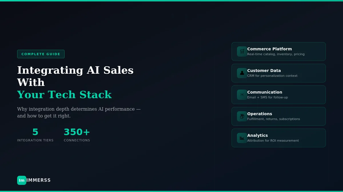 Integrating AI sales agents with e-commerce tech stack — commerce, CRM, communication, and operations connections
