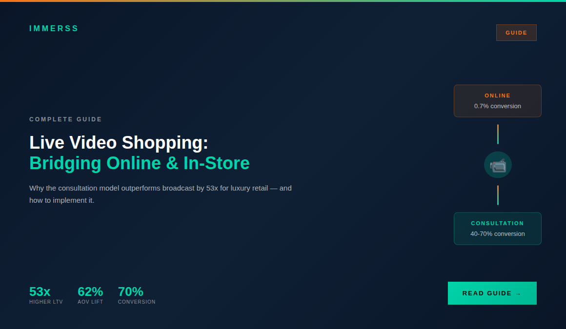 Live video shopping guide comparing broadcast vs consultation models for luxury retail e-commerce