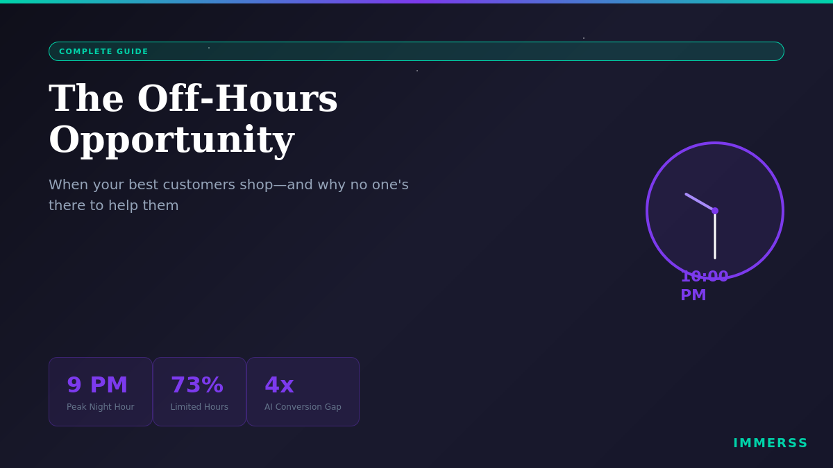 The Off-Hours Opportunity: When Your Best Customers Shop - Immerss Live Commerce