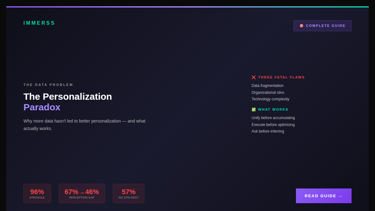 The Personalization Paradox: Why More Data Isn't Enough - Immerss Live Commerce