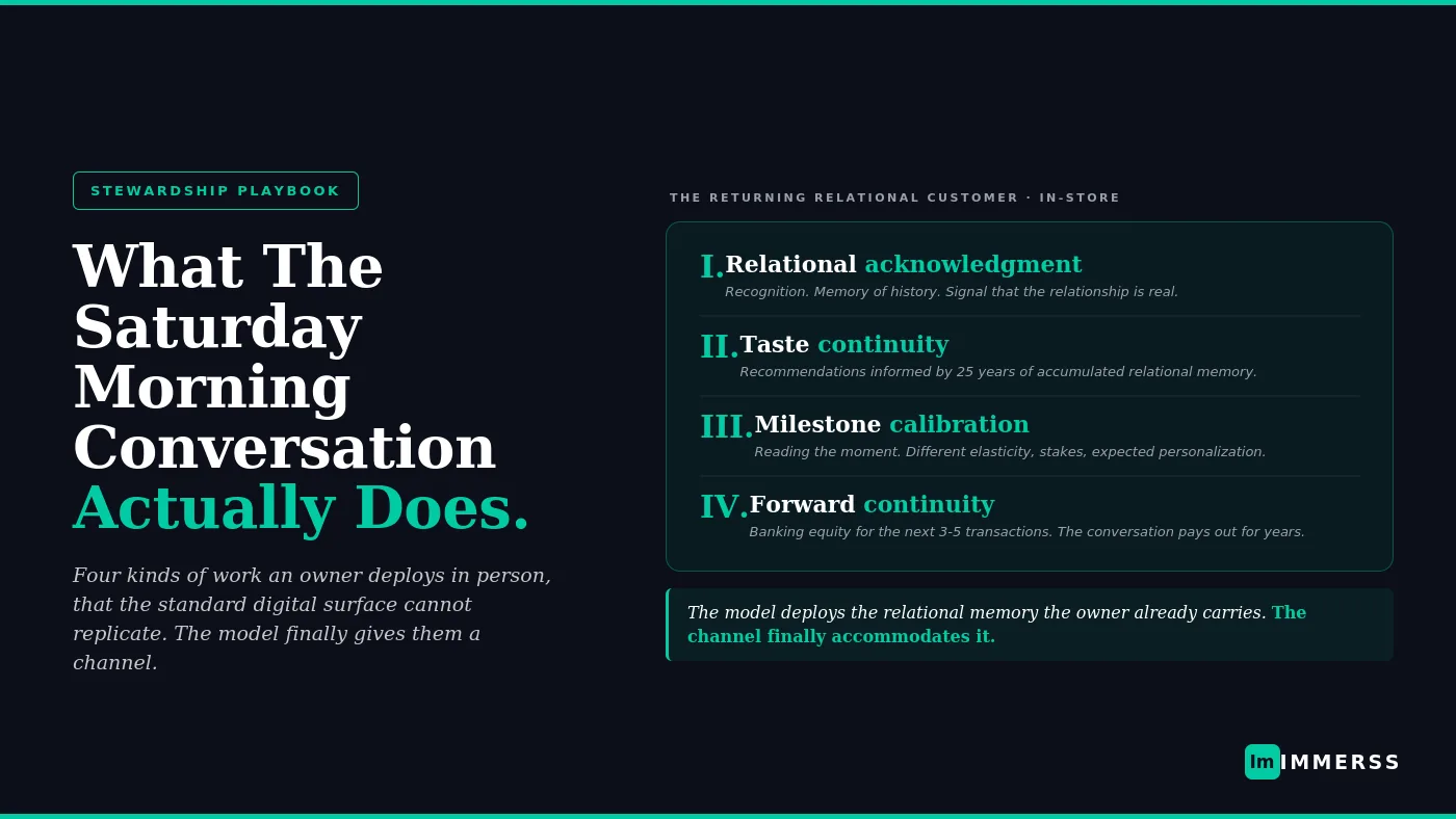 Stewarding the anniversary and milestone customer across the digital channel — relational AI qualification and owner-led video consultations for fine jewelers