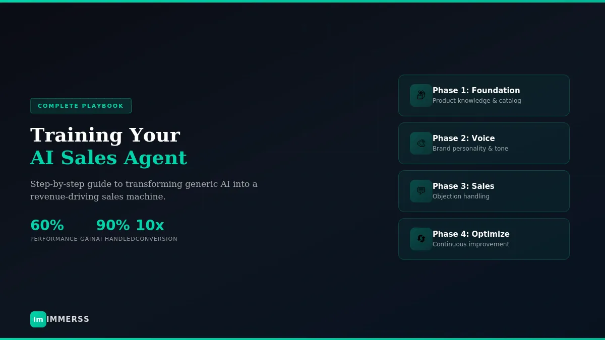 Training your AI Sales Agent — complete playbook for e-commerce teams