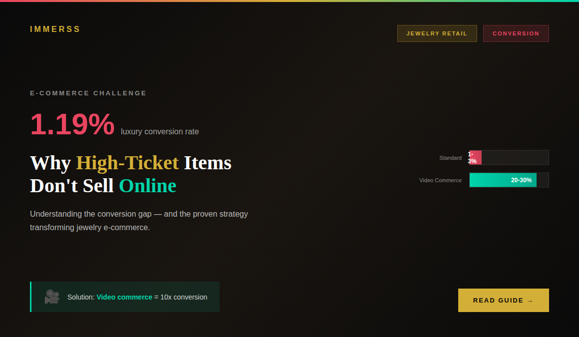 High-ticket luxury and jewelry e-commerce conversion challenges with video commerce solution achieving 20-30% conversion rates