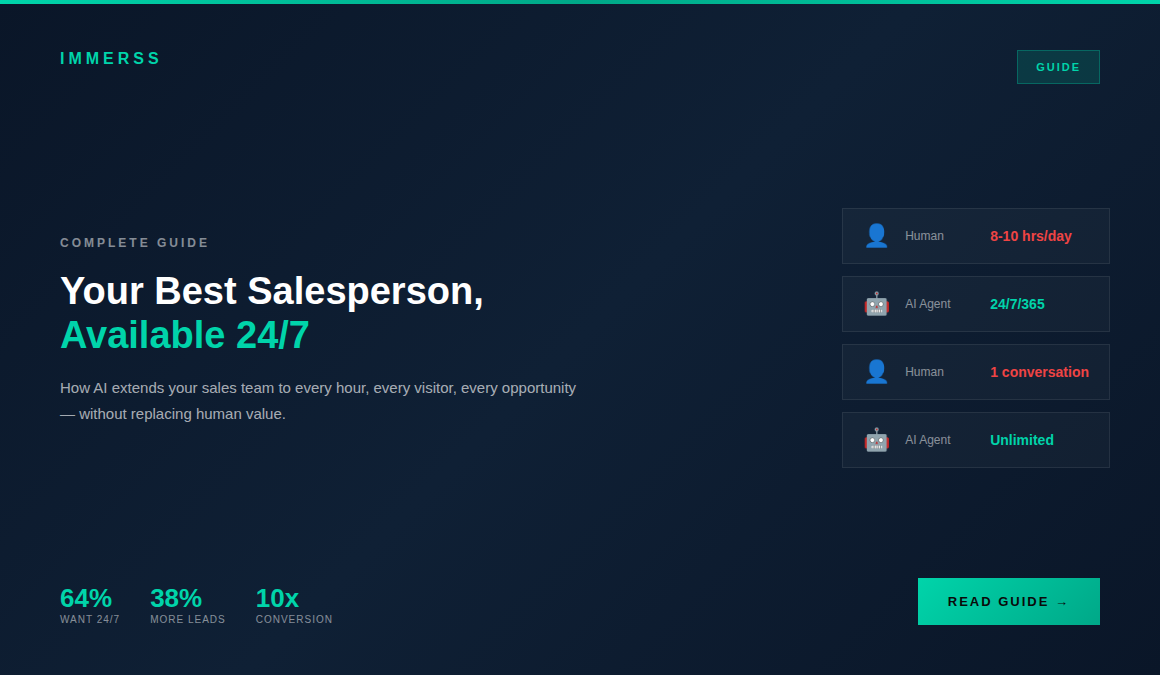 AI Sales Agent providing 24/7 sales coverage for e-commerce stores with always-on customer engagement
